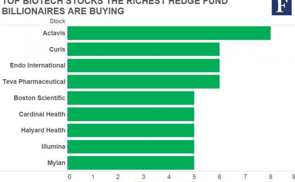 12 Energy Stocks The Richest