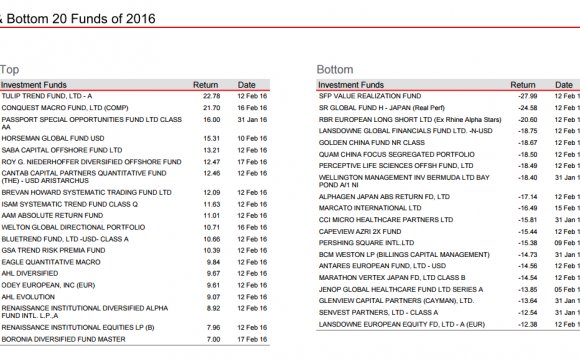 Algorithmic Hedge Funds