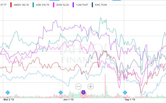 Einhorn s Greenlight Capital