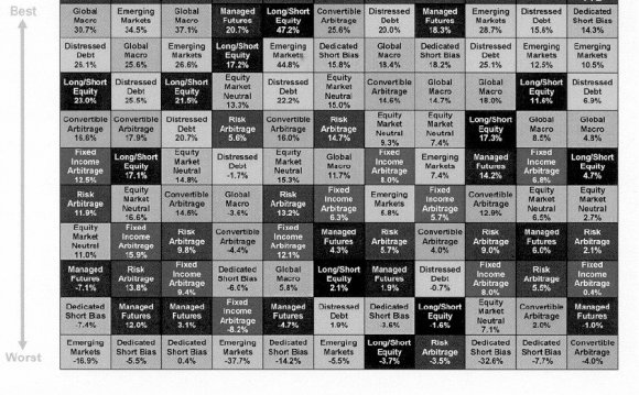 Diversity in hedge fund