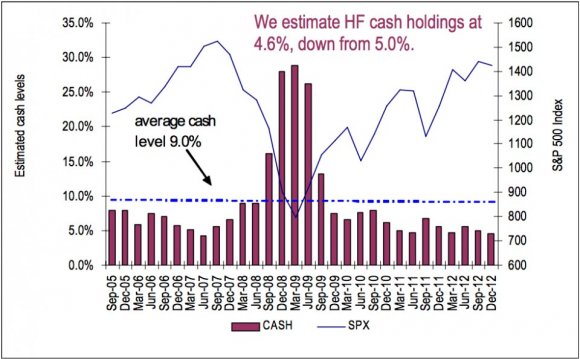 BofA Merrill Lynch Global