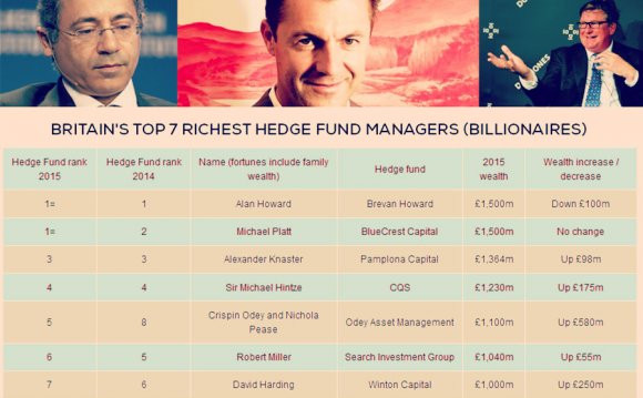 Britain s top 25 wealthiest