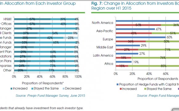 Change in allocation Hedge