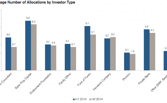 Credit Suisse Hedge Funds