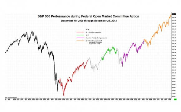 Although the Fed did the right