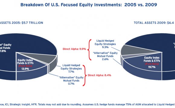 “Active” equity mutual funds