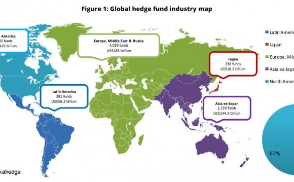 Global Hedge Funds industry