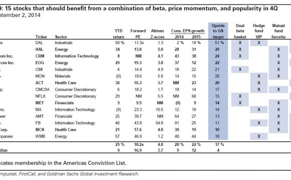 Equity Research analysts