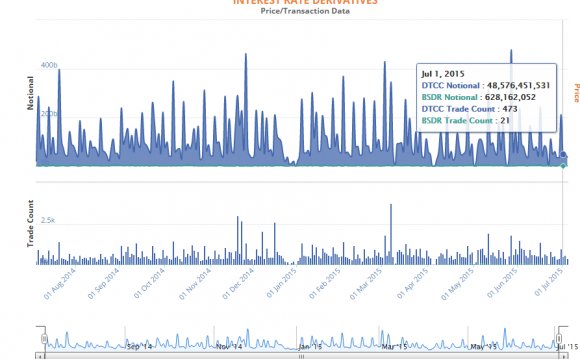 Global Macro Hedge Funds See