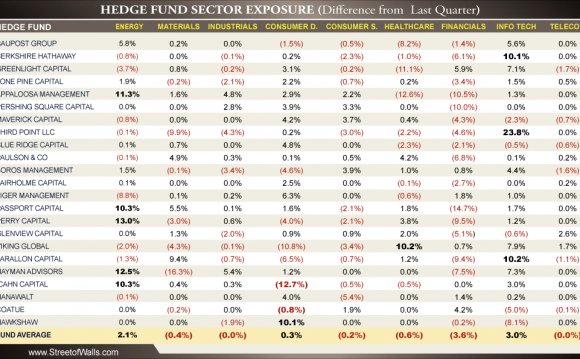 Hedge Fund Investment