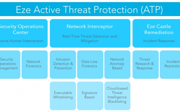 Intrusion Detection System