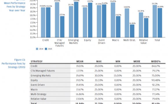 Hedge fund fee