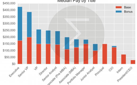 Sumzero hedge fund pay