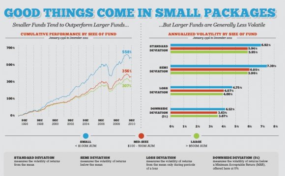 Hedge Funds: A Brief History