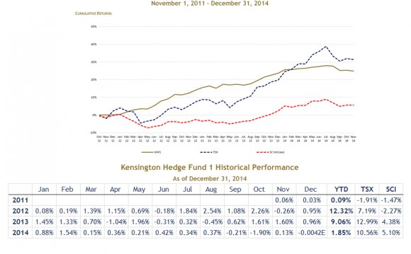 Using Hedge Funds to Manage