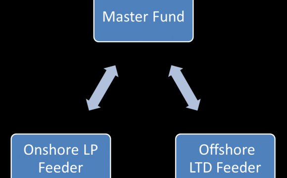 Master Feeder Fund