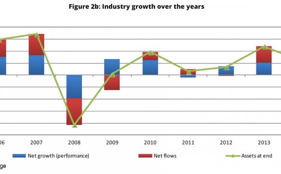 Net growth and flows of Hedge