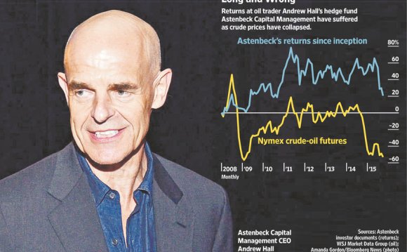 Oil Bull Andrew Hall Stands