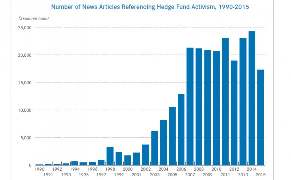 Terminology used in many hedge