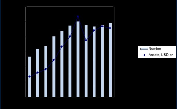 7 Chapter I: Hedge Fund