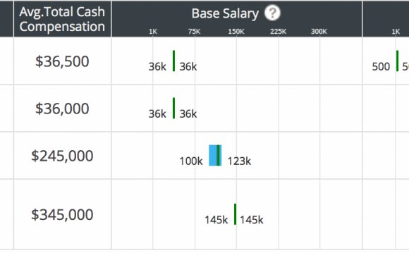 Private Equity Compensation