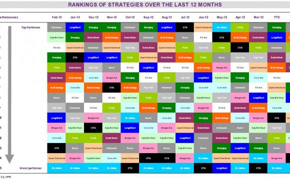 Long equity bias strategies