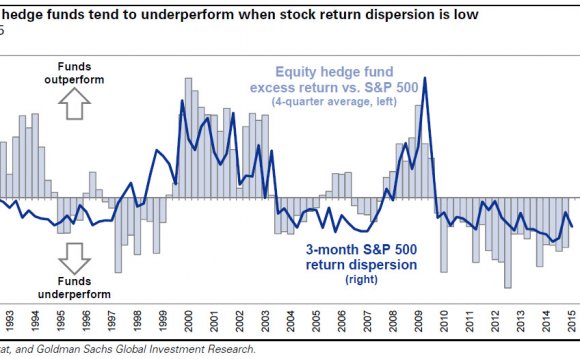 0.5% YTD return as the