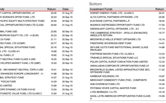 Tiger Cub Is Standout In HSBC