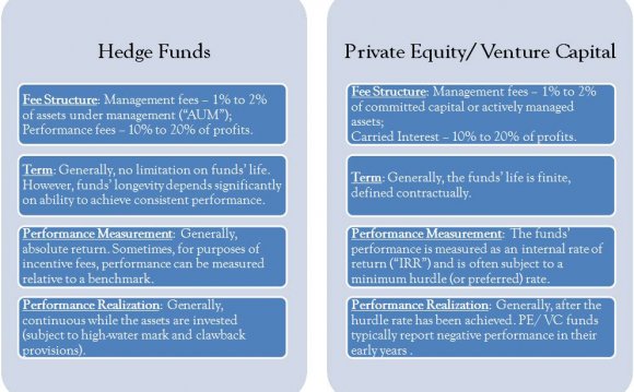 Metrics of hedge funds and