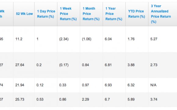 Hedge Fund ETF PowerShares