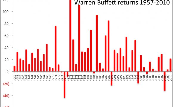 Warren is mainly a derivatives