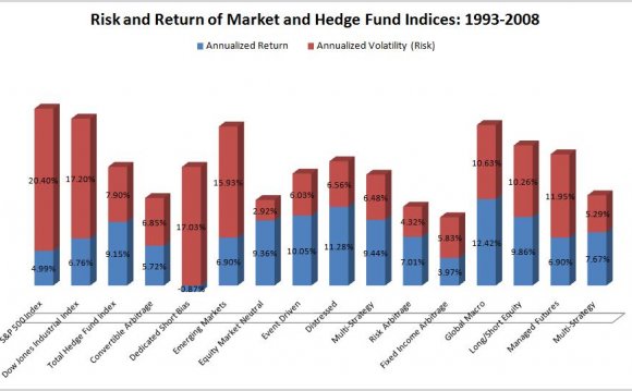 Hedge Funds listed on the