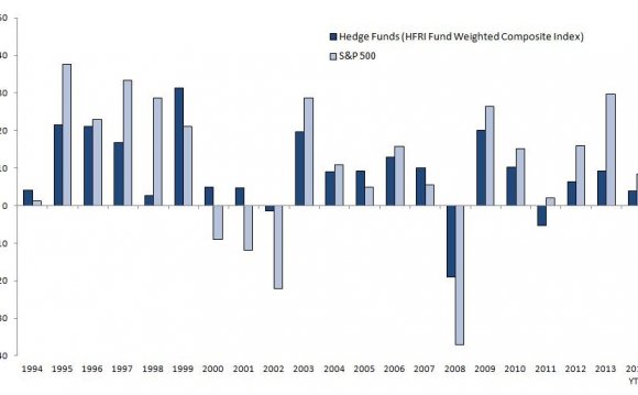 Ann. Hedge Fund Performance