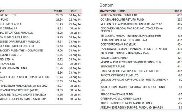 Top hedge funds by AUM