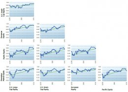 correlations