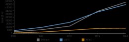 Cumulative assets raised for hedge resources established between 2010 and 2014 by Europe based supervisors