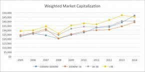 does size matter in hedge fund business