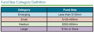 Effect Of Size On Hedge Funds