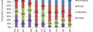 Effect Of Size On Hedge Funds