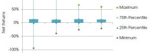 Effect Of Size On Hedge Funds