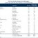 Top hedge funds list