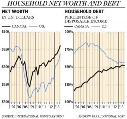 FP0409_Household_Worth_Debt_C_AB