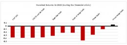 funds-financialcrisis-right