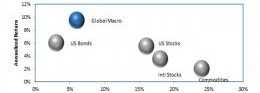 funds-risk