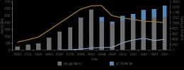 Growth of the European hedge investment industry