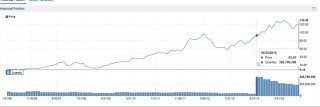 hedge fund trades