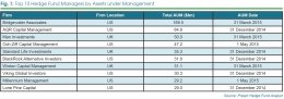 hedge funds