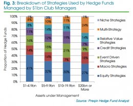 Hedge Funds