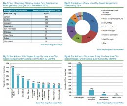 Hedge-funds-new-york