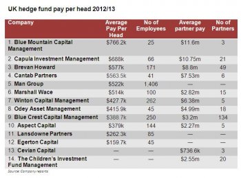 Hedge-pay-new